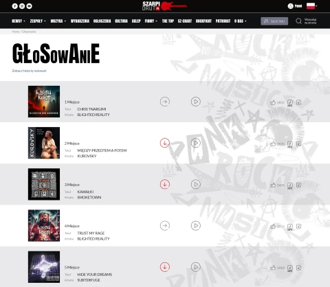 SZ CHART - NOTOWANIE #23