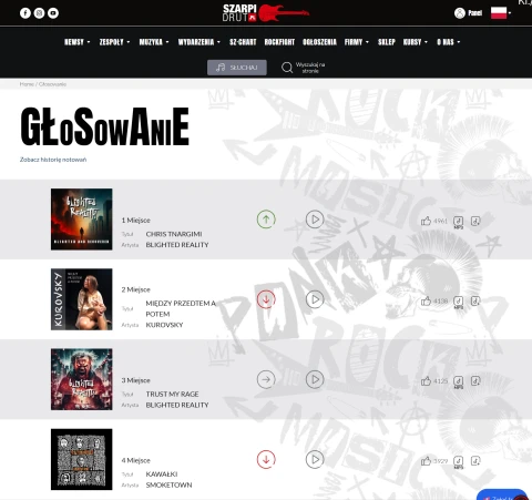 GŁOSOWANIE SZ CHART – WALKA O TOP 20 TRWA