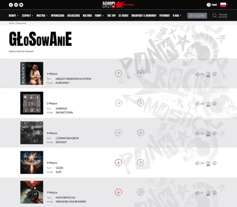 Notowanie SZ·CHART #20